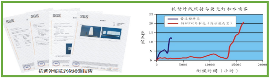 贏勝殼寶U-PVC與普通PVC的對(duì)比