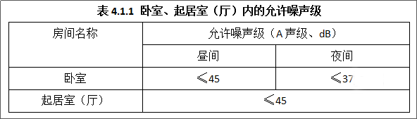 愛耳Alpipe管道隔聲系統(tǒng)以“靜”治“噪”