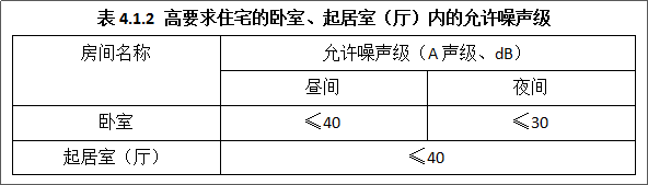 愛耳Alpipe管道隔聲系統(tǒng)以“靜”治“噪”